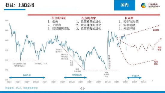 【市场聚焦】宏观贵金属:长风破浪会有时  第13张 【市场聚焦】宏观贵金属:长风破浪会有时  第13张