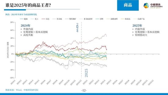 【市场聚焦】宏观贵金属:长风破浪会有时  第14张 【市场聚焦】宏观贵金属:长风破浪会有时  第14张