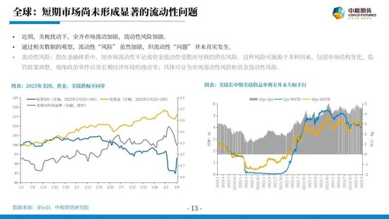 【市场聚焦】宏观贵金属:长风破浪会有时  第15张 【市场聚焦】宏观贵金属:长风破浪会有时  第15张