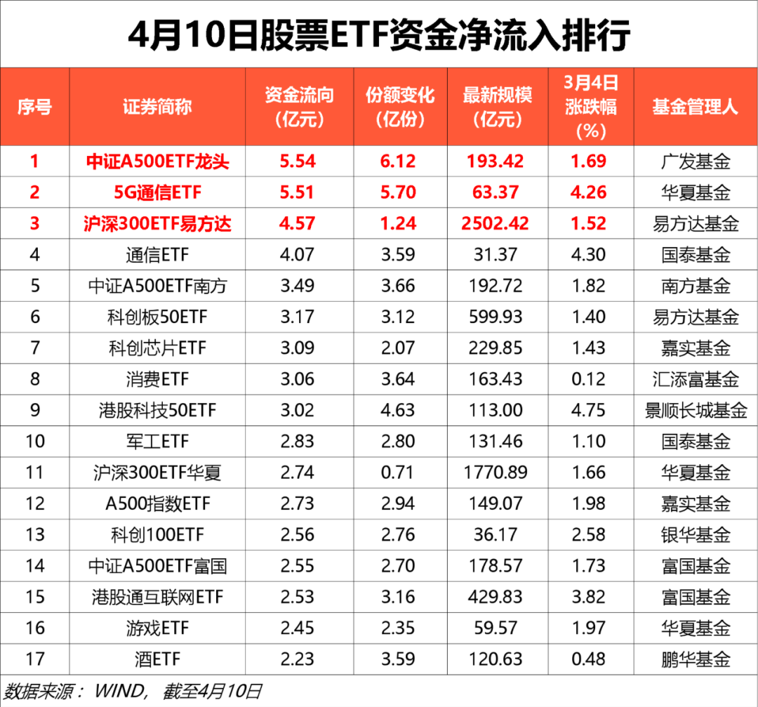 又出手!加仓  第2张 又出手!加仓  第2张