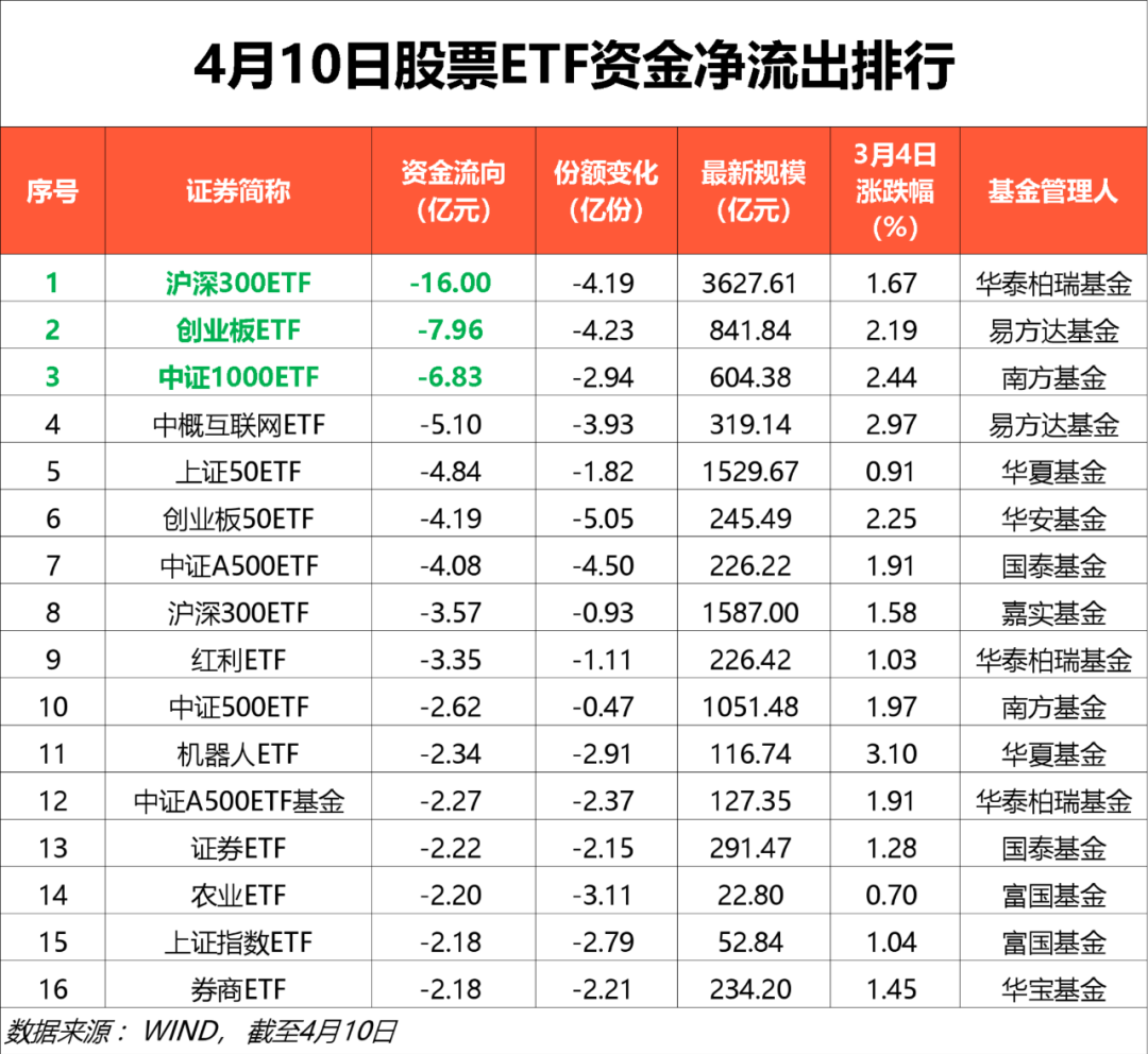 又出手!加仓  第3张 又出手!加仓  第3张