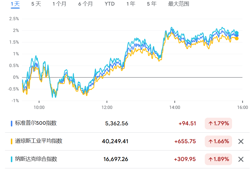 美国海关关税系统故障超10小时后恢复运行,重启新关税征收  第1张 美国海关关税系统故障超10小时后恢复运行,重启新关税征收  第1张