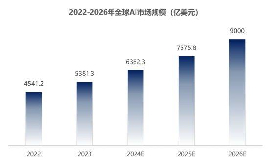 为“稳定地发展”和“稀缺的资产”定价  第1张 为“稳定地发展”和“稀缺的资产”定价  第1张
