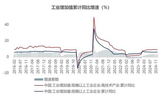 为“稳定地发展”和“稀缺的资产”定价  第3张 为“稳定地发展”和“稀缺的资产”定价  第3张