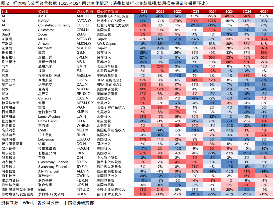 中信证券:美国若陷入真实衰退 对中国权益资产短期或有冲击  第2张 中信证券:美国若陷入真实衰退 对中国权益资产短期或有冲击  第2张