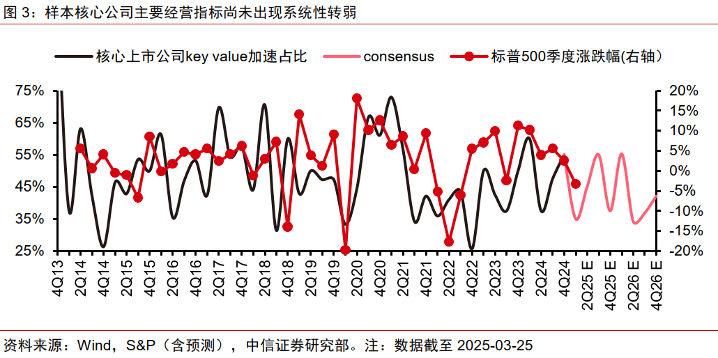中信证券:美国若陷入真实衰退 对中国权益资产短期或有冲击  第3张 中信证券:美国若陷入真实衰退 对中国权益资产短期或有冲击  第3张