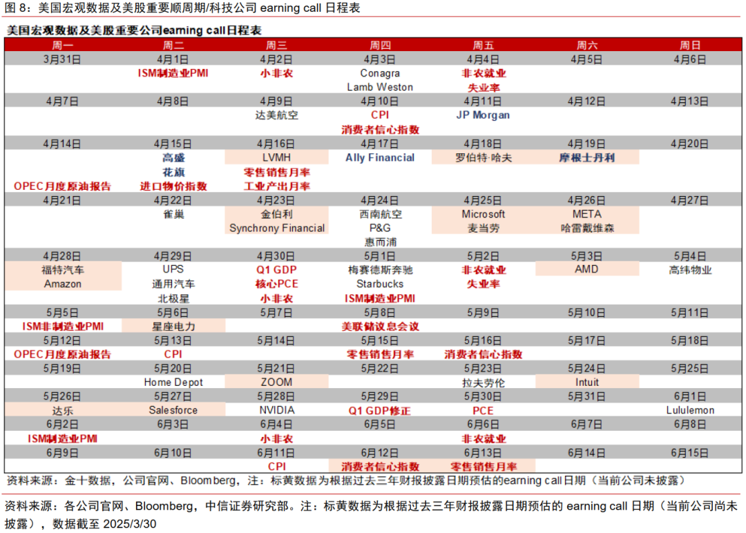 中信证券:美国若陷入真实衰退 对中国权益资产短期或有冲击  第8张 中信证券:美国若陷入真实衰退 对中国权益资产短期或有冲击  第8张