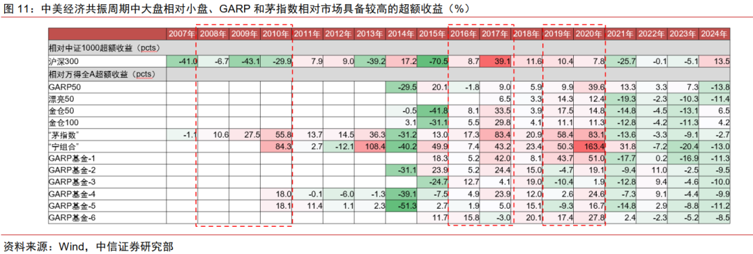 中信证券:美国若陷入真实衰退 对中国权益资产短期或有冲击  第11张 中信证券:美国若陷入真实衰退 对中国权益资产短期或有冲击  第11张