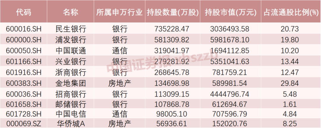 这些股票,险资重仓买入  第1张 这些股票,险资重仓买入  第1张