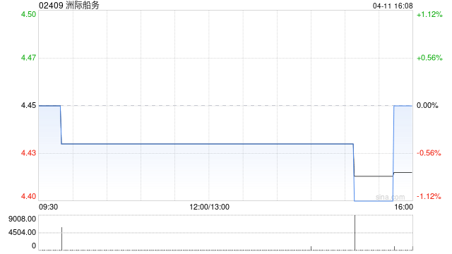 洲际船务拟出售一艘船舶及行使选择权购买一艘船舶  第1张