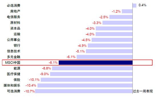 中金：是“抄底”的好时机吗？  第1张