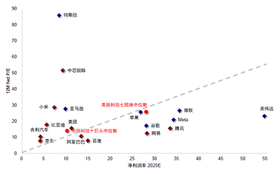 中金：是“抄底”的好时机吗？  第2张