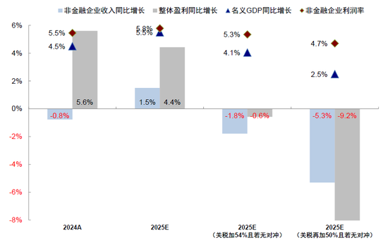 中金：是“抄底”的好时机吗？  第5张