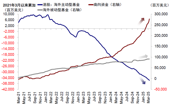 中金：是“抄底”的好时机吗？  第8张