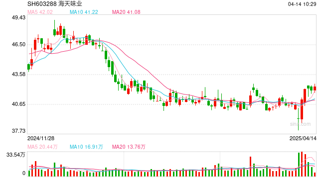 营收利润双增背后的韧性：海天味业“逆袭”之道  第1张