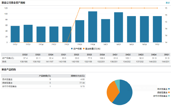 天治基金高管变更:许家涵因个人原因离任 董事长柴晓秀代任总经理职务  第3张 天治基金高管变更:许家涵因个人原因离任 董事长柴晓秀代任总经理职务  第3张