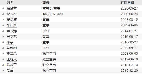 天治基金高管变更:许家涵因个人原因离任 董事长柴晓秀代任总经理职务  第4张 天治基金高管变更:许家涵因个人原因离任 董事长柴晓秀代任总经理职务  第4张