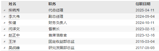 天治基金高管变更:许家涵因个人原因离任 董事长柴晓秀代任总经理职务  第5张 天治基金高管变更:许家涵因个人原因离任 董事长柴晓秀代任总经理职务  第5张
