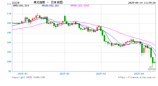 美元霸权的衰退  第1张