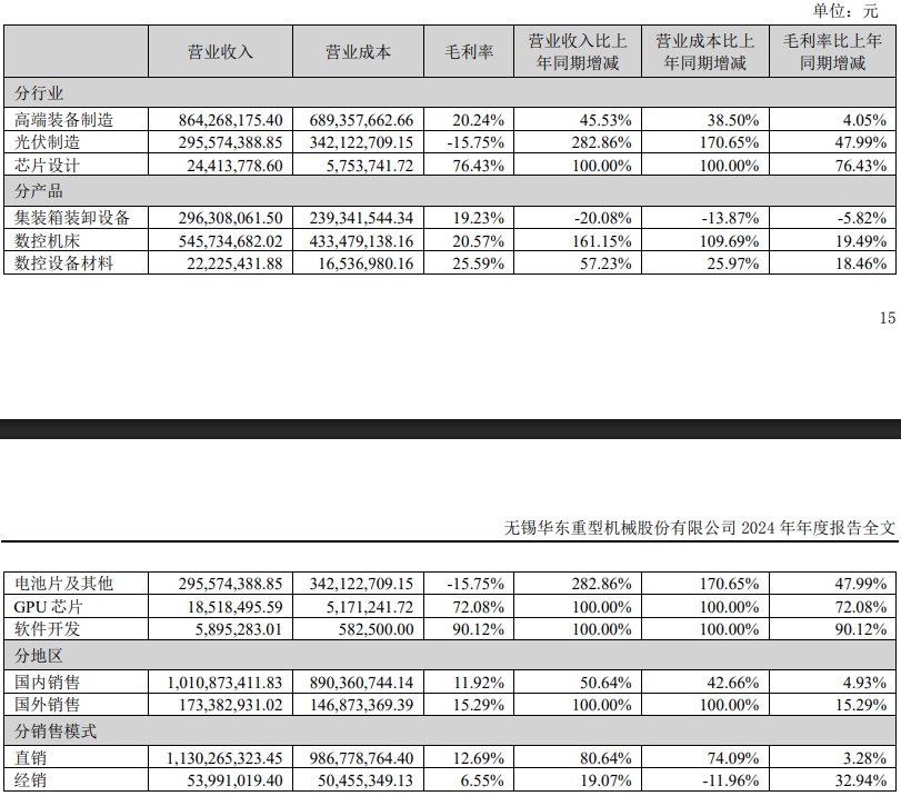 屡玩资本运作的华东重机:年报扭亏之下含多重隐忧  第4张 屡玩资本运作的华东重机:年报扭亏之下含多重隐忧  第4张