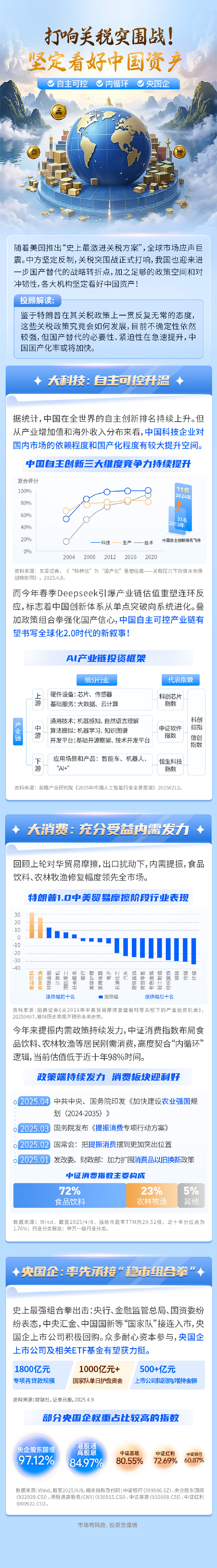 关税突围战打响！美推出史上最激进关税方案，我国迎来进一步国产替代的战略转折点，哪些方向或迎新机遇  第1张