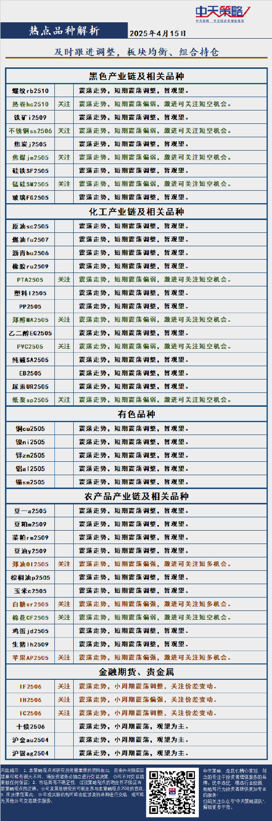 中天策略:4月15日市场分析  第4张