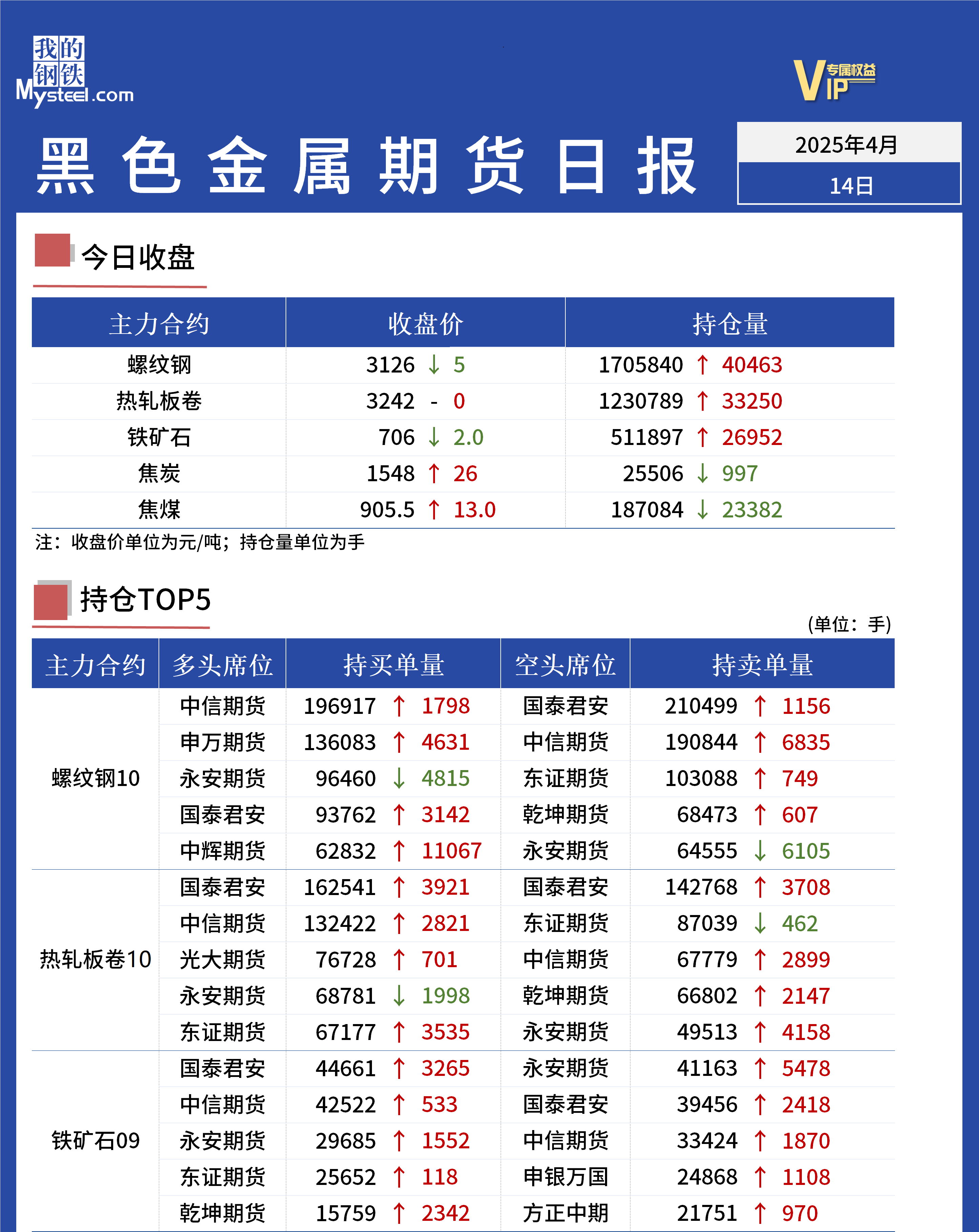 Mysteel日报：黑色金属期货走势震荡盘整运行  第2张