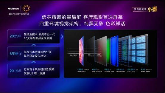 重磅新品!海信发布2025超级大单品小墨E5Q Pro  第2张 重磅新品!海信发布2025超级大单品小墨E5Q Pro  第2张