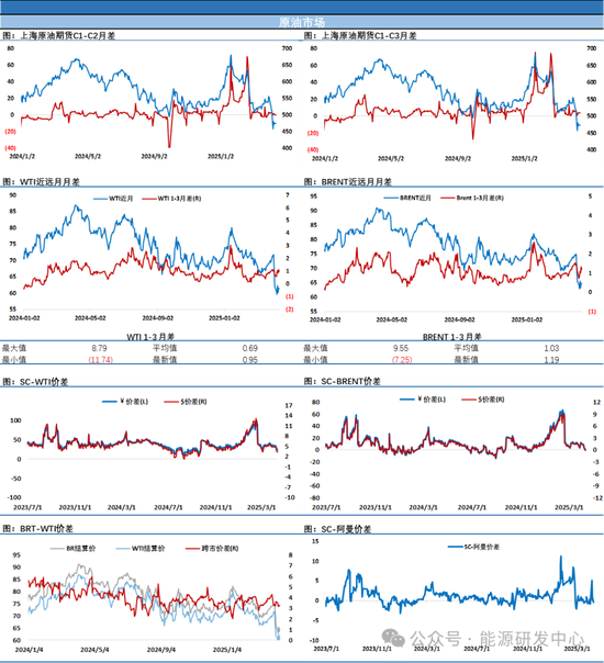 夜盘油价回吐日内涨幅,油价在悲观预期下艰难修复  第4张 夜盘油价回吐日内涨幅,油价在悲观预期下艰难修复  第4张