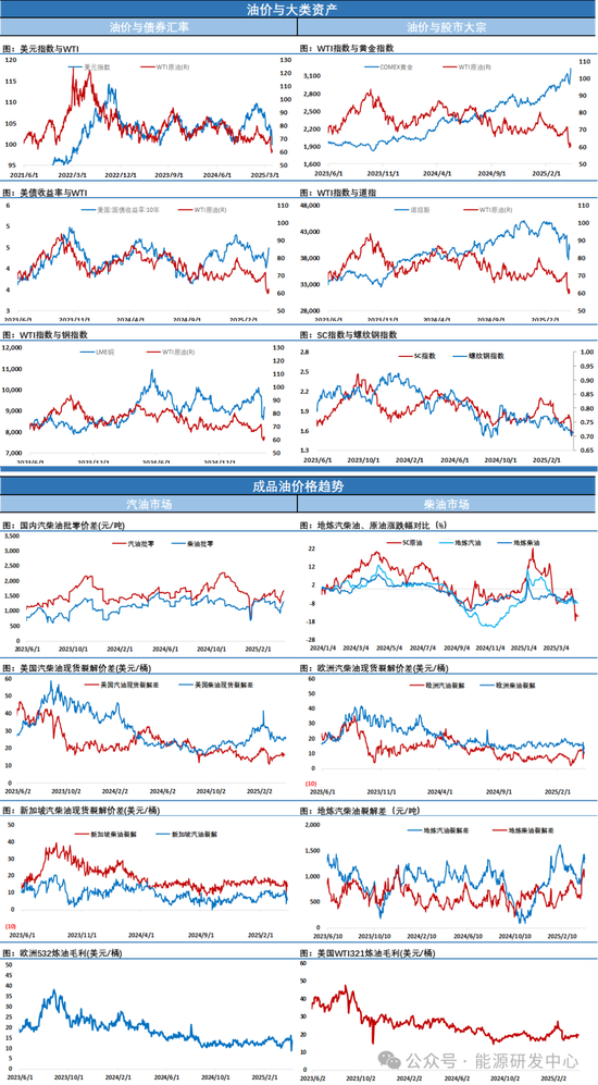 夜盘油价回吐日内涨幅,油价在悲观预期下艰难修复  第5张 夜盘油价回吐日内涨幅,油价在悲观预期下艰难修复  第5张