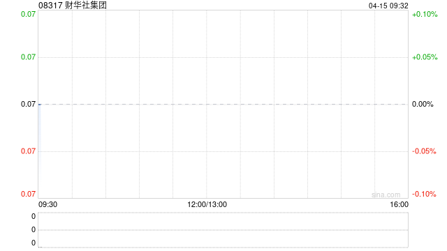 财华社集团拟委任先机为新核数师  第1张 财华社集团拟委任先机为新核数师  第1张