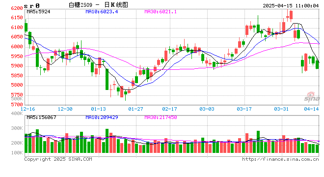 光大期货：4月15日软商品日报  第2张