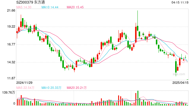 因涉嫌财报造假，这家A股公司突遭立案！或将触及强制退市情形  第1张