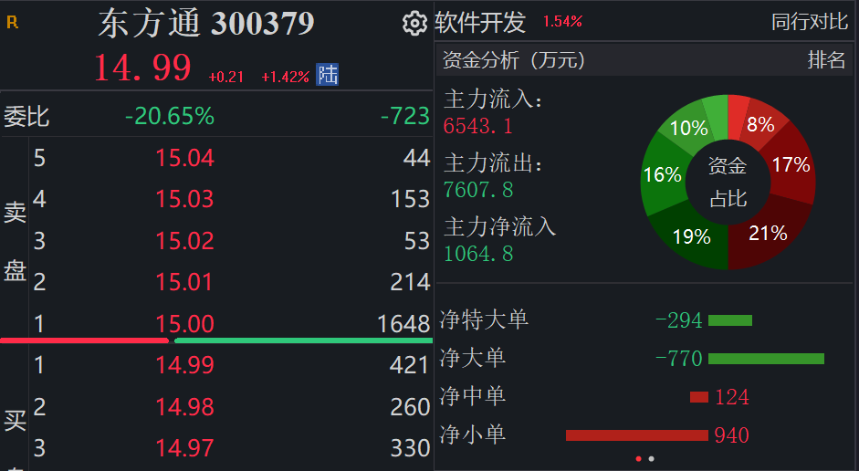 因涉嫌财报造假，这家A股公司突遭立案！或将触及强制退市情形  第3张