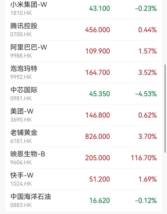 上市首日,暴涨116%!  第2张 上市首日,暴涨116%!  第2张