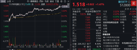 能涨抗跌，波动下稳步六连阳，解析银行韧性密码  第2张
