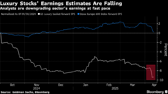 欧洲股市上涨 汽车板块走强 LVMH逆市大跌  第1张