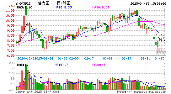 佳力图2024年营收增长26.80% 数据中心业务有望与主营实现互补  第1张 佳力图2024年营收增长26.80% 数据中心业务有望与主营实现互补  第1张