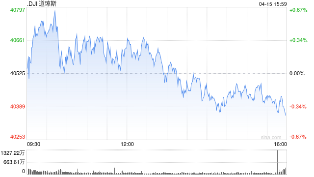 午盘：美股维持涨势 市场聚焦关税消息  第1张