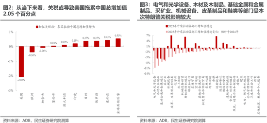 民生策略:“两个太阳”的割裂加剧,中国制造业在全球的优势值得重视  第4张 民生策略:“两个太阳”的割裂加剧,中国制造业在全球的优势值得重视  第4张