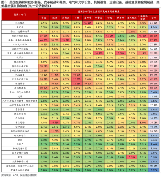 民生策略:“两个太阳”的割裂加剧,中国制造业在全球的优势值得重视  第7张 民生策略:“两个太阳”的割裂加剧,中国制造业在全球的优势值得重视  第7张