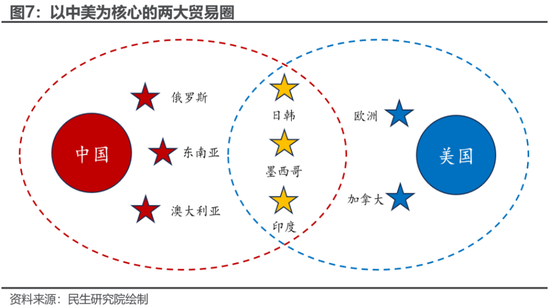 民生策略:“两个太阳”的割裂加剧,中国制造业在全球的优势值得重视  第8张 民生策略:“两个太阳”的割裂加剧,中国制造业在全球的优势值得重视  第8张