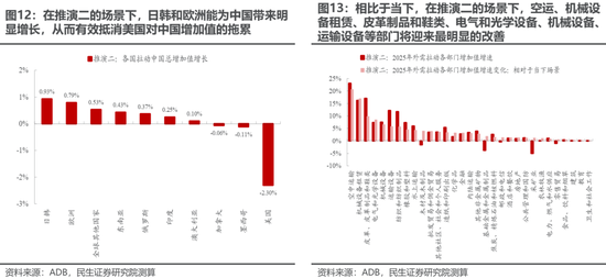 民生策略:“两个太阳”的割裂加剧,中国制造业在全球的优势值得重视  第12张 民生策略:“两个太阳”的割裂加剧,中国制造业在全球的优势值得重视  第12张