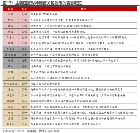 民生策略:“两个太阳”的割裂加剧,中国制造业在全球的优势值得重视  第15张 民生策略:“两个太阳”的割裂加剧,中国制造业在全球的优势值得重视  第15张