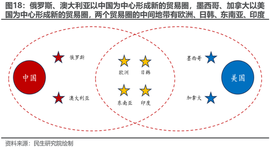 民生策略:“两个太阳”的割裂加剧,中国制造业在全球的优势值得重视  第16张 民生策略:“两个太阳”的割裂加剧,中国制造业在全球的优势值得重视  第16张
