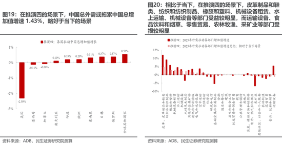 民生策略:“两个太阳”的割裂加剧,中国制造业在全球的优势值得重视  第17张 民生策略:“两个太阳”的割裂加剧,中国制造业在全球的优势值得重视  第17张