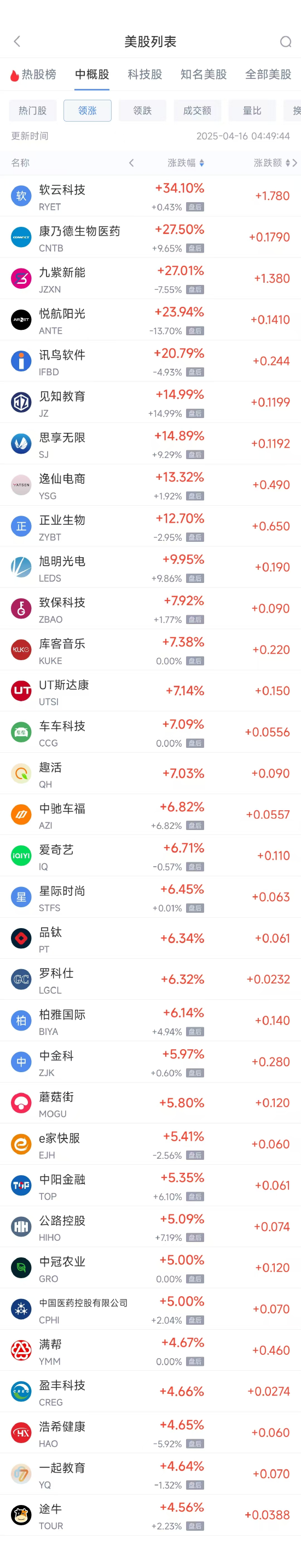 周二热门中概股涨跌不一 台积电涨0.96%，微牛跌35%  第1张