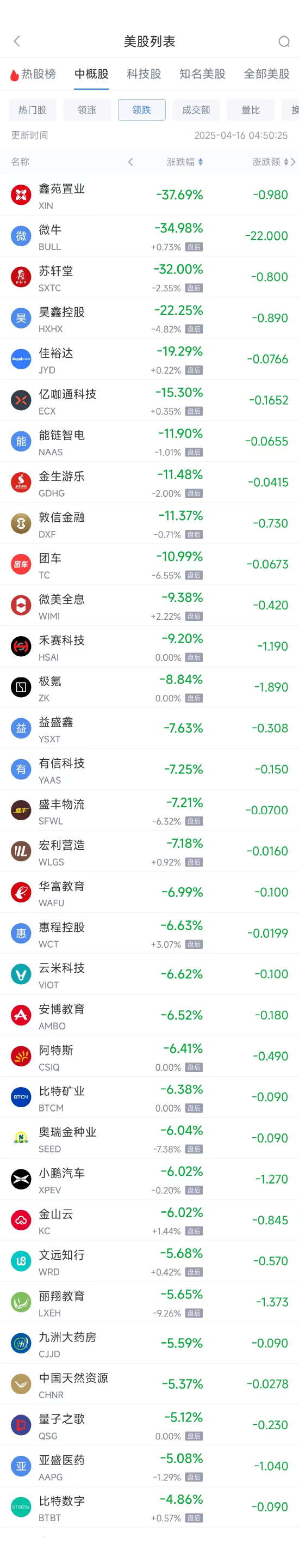 周二热门中概股涨跌不一 台积电涨0.96%，微牛跌35%  第2张