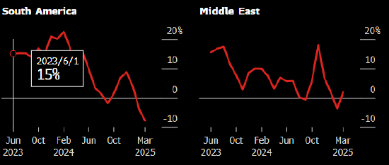 外国游客却步 美国货遭抵制 美国料蒙受千亿美元损失  第2张