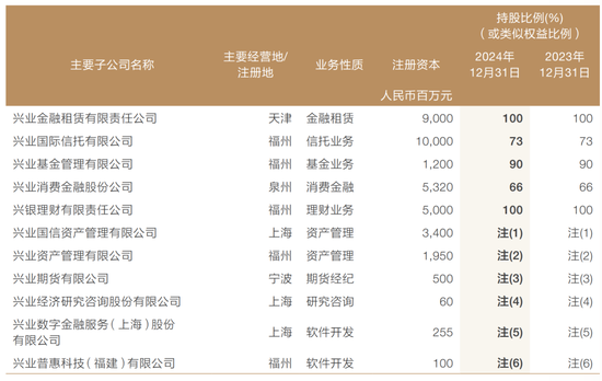 兴业银行中层人事调整 涉及多家子公司和一级分行  第5张